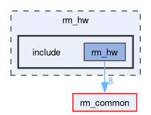rm_hw/include